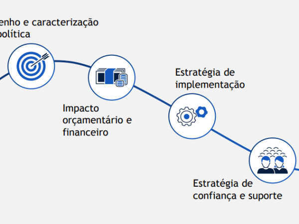 Modelo para implementação de Avaliação de Políticas Públicas Ex Ante
