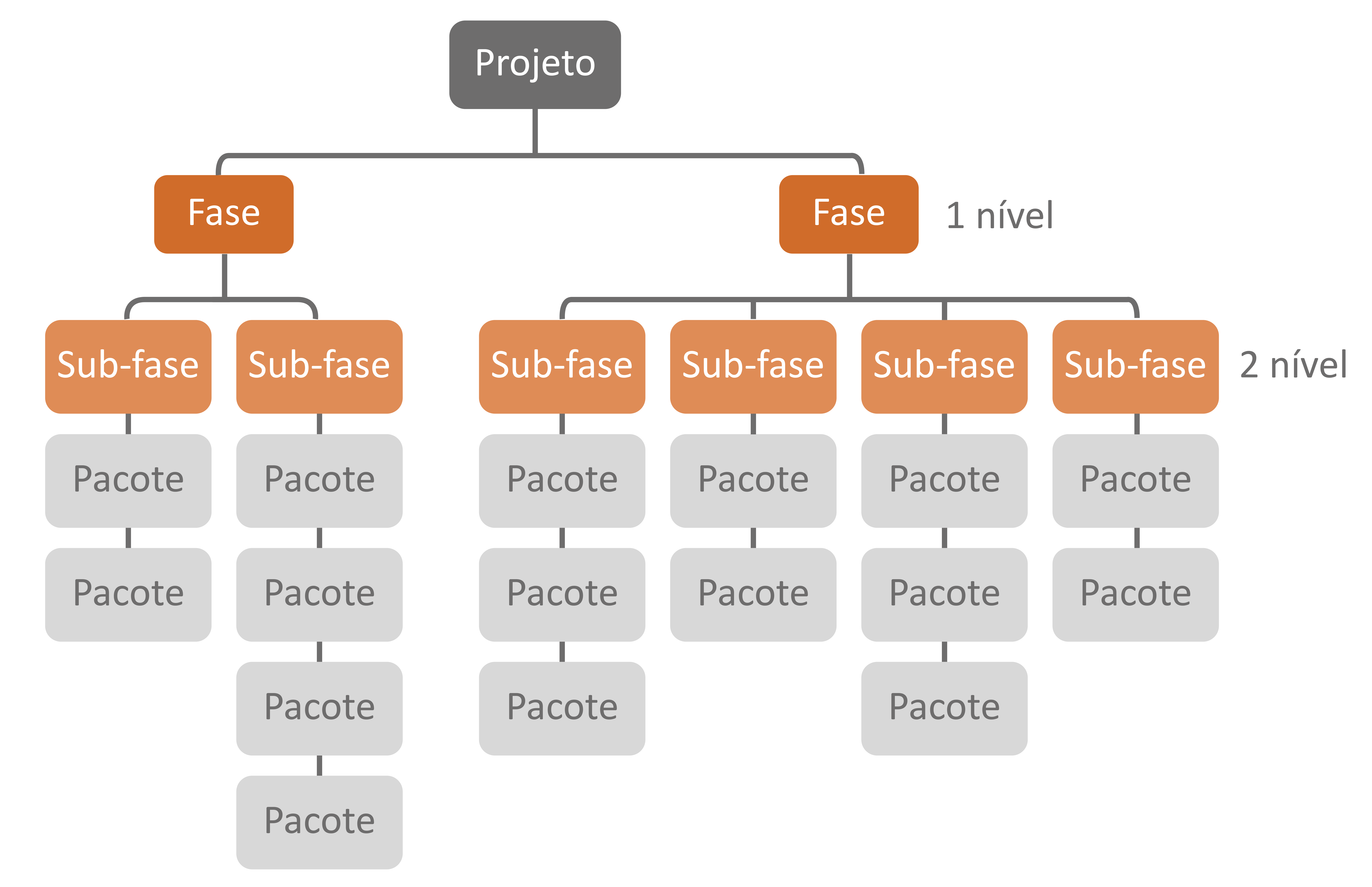 Esta imagem possuí um atributo alt vazio; O nome do arquivo é imagem-20.png