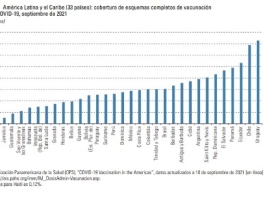 OPAS e CEPAL pedem aceleração dos processos de vacinação