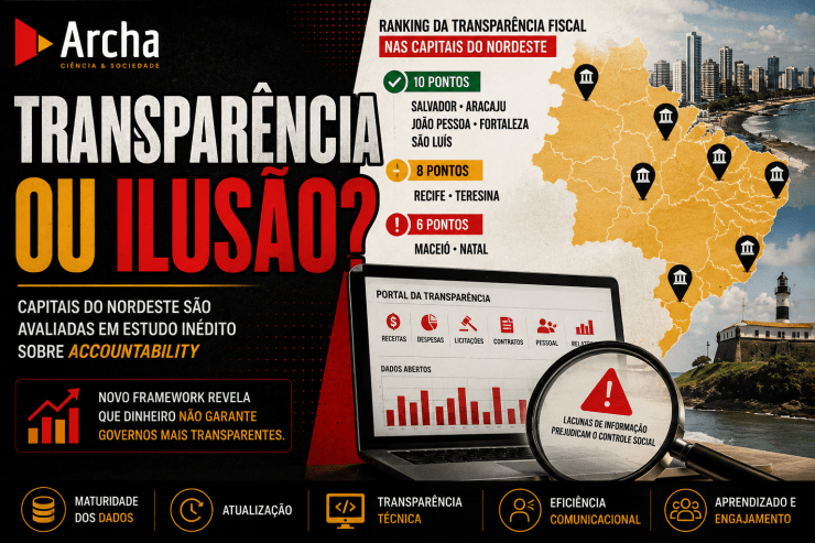 Transparência pública no Nordeste avança, mas estudo revela desigualdades entre capitais