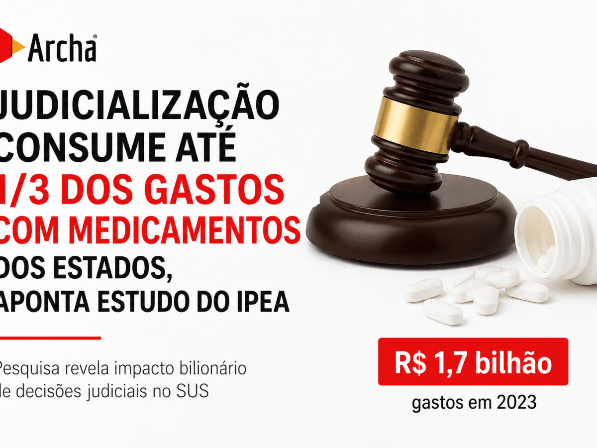Judicialização consome até um terço dos gastos estaduais com medicamentos, aponta estudo do Ipea