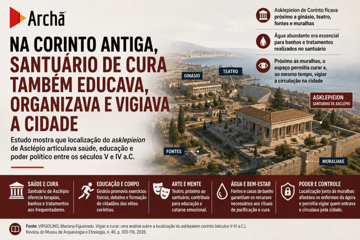 Na Corinto Antiga, santuário de cura também ajudava a organizar e vigiar a cidade, aponta estudo