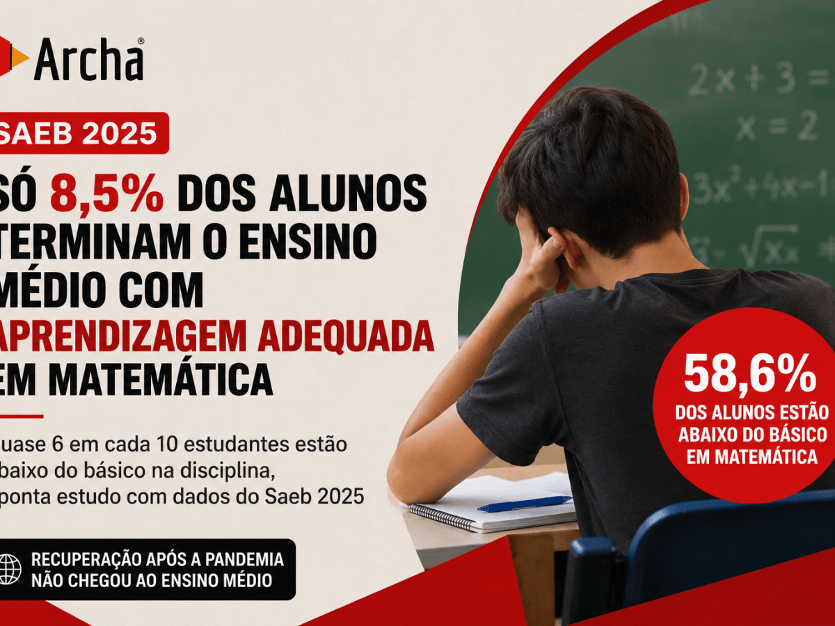 Só 8,5% dos alunos terminam o Ensino Médio com aprendizagem adequada em Matemática, aponta estudo