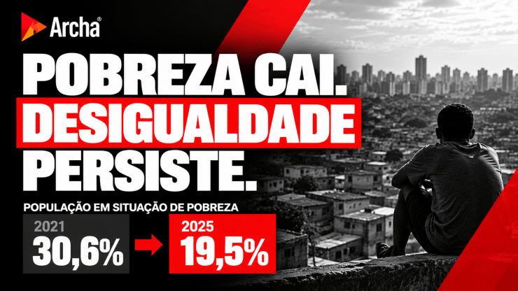 Banco Mundial aponta queda da pobreza no Brasil, mas alerta para desigualdade persistente